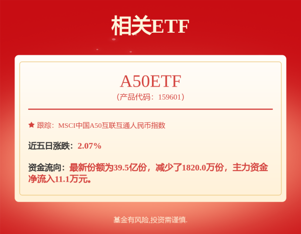 国内配资平台排名 港股，重大调整！即将实施！